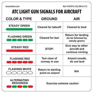 Placard, ATC Light Gun Signals for Aircrafts