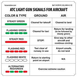 Sticker Lichtsignale für Cockpit