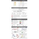 Italy LI-4 - Aerotouring VFR Chart, Paper, laminated, folded