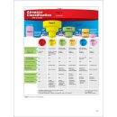 Instrument Flying Handbook
